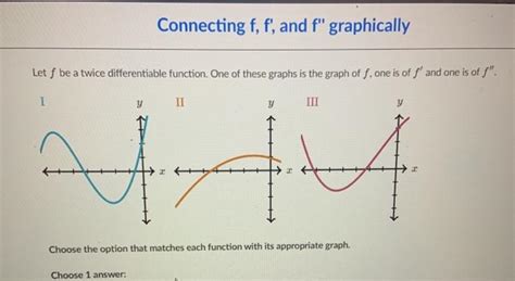 the graph of f(x) is shown below|Connecting f, f', and f'' graphically (video) .